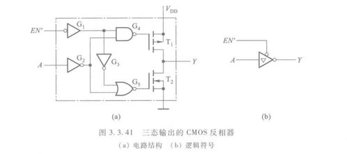 数字电路03 门电路、CMOS集成电路与集成电路技术概览